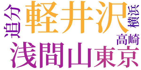 雉子日記のword cloud