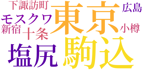 一九三二年の春のword cloud