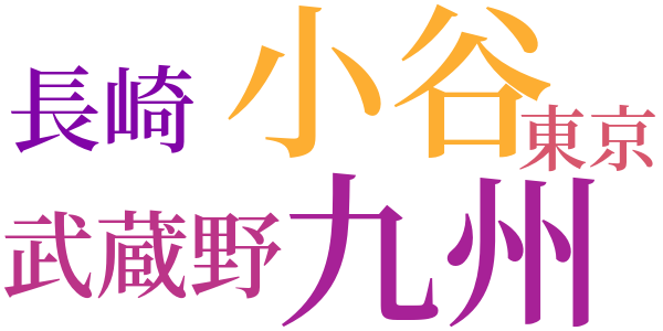 窓のword cloud