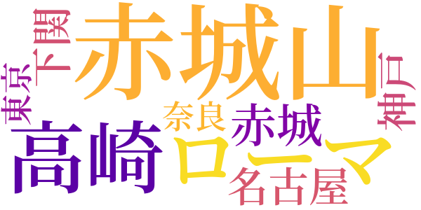 二十歳のエチュードのword cloud