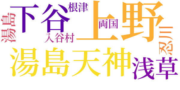 上野界隈のword cloud