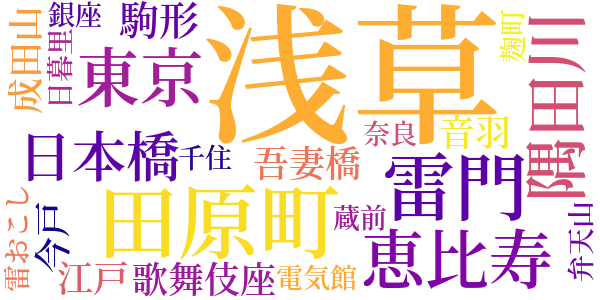 雷門以北のword cloud