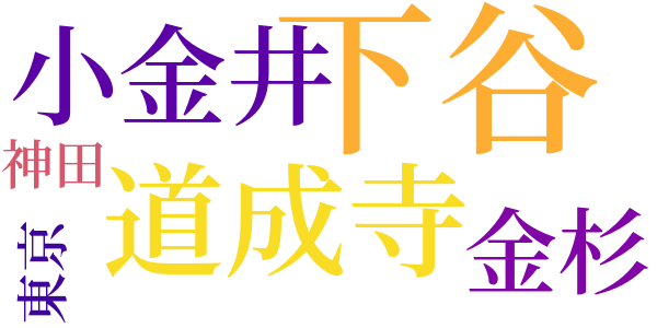 「樋口一葉全集第二巻」後記のword cloud