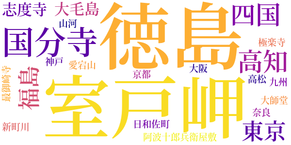 にはかへんろ記のword cloud