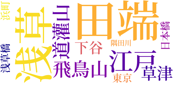 「引札」のはなしのword cloud