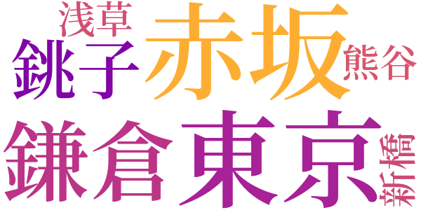 三の酉のword cloud