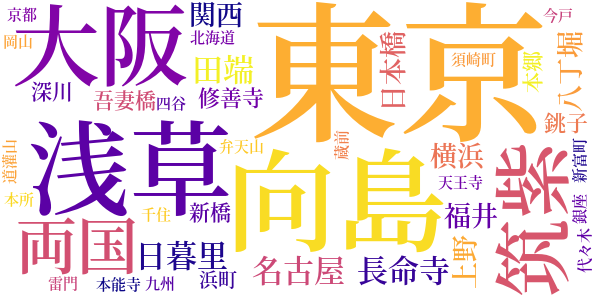 春泥のword cloud