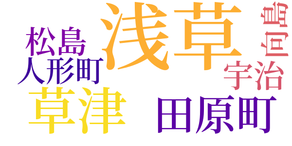 浅草の喰べもののword cloud