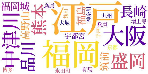 栗山大膳のword cloud