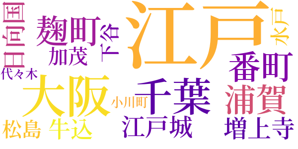 安井夫人のword cloud