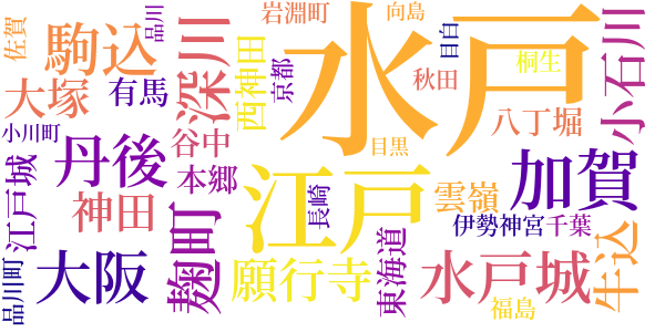 寿阿弥の手紙のword cloud