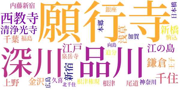 細木香以のword cloud