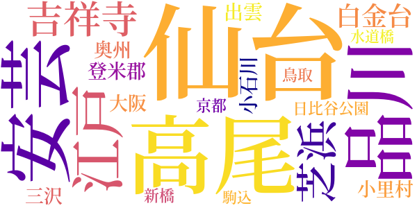 椙原品のword cloud