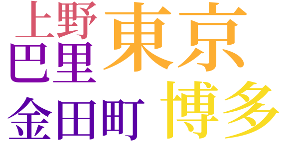 独身のword cloud