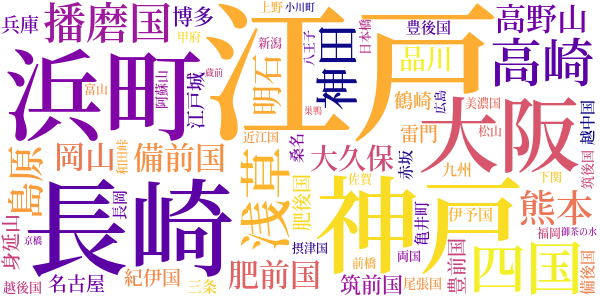 護持院原の敵討のword cloud