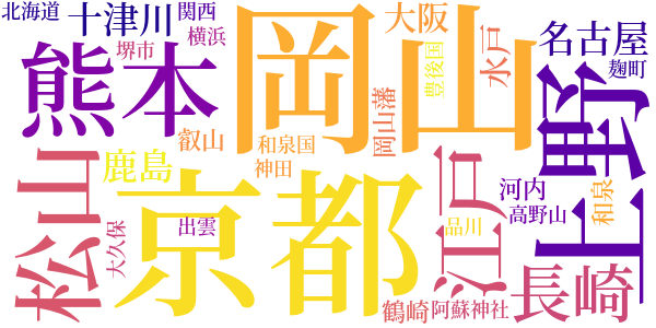 津下四郎左衛門のword cloud