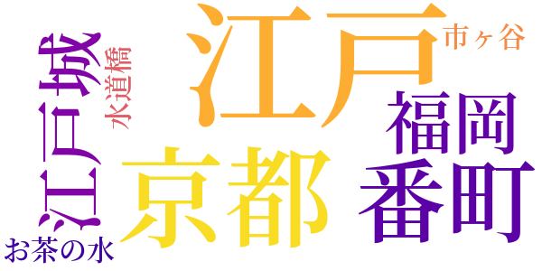 ぢいさんばあさんのword cloud