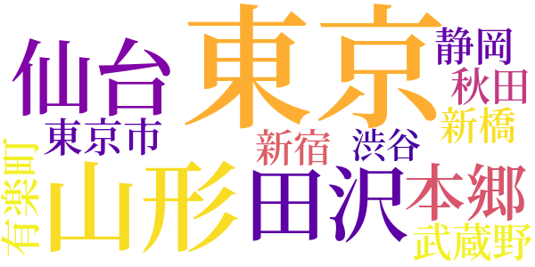 雑沓のword cloud
