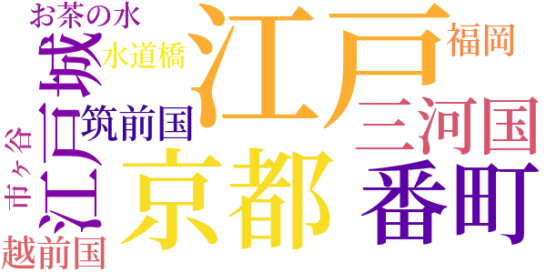 じいさんばあさんのword cloud