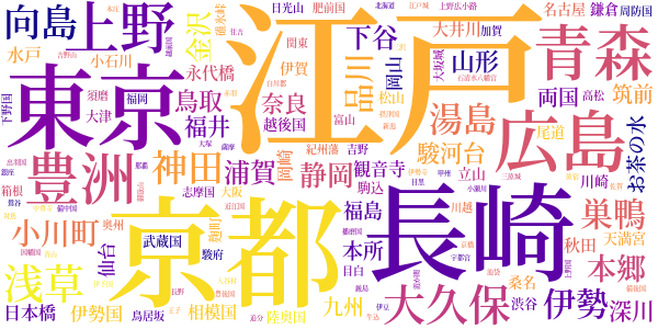 伊沢蘭軒のword cloud