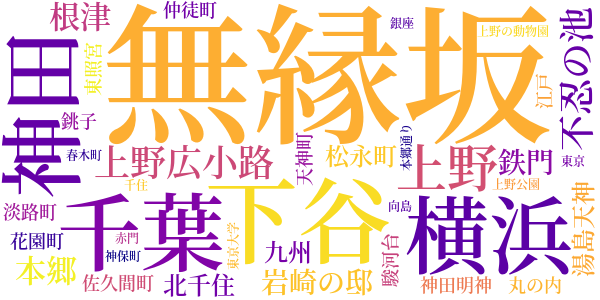 雁のword cloud