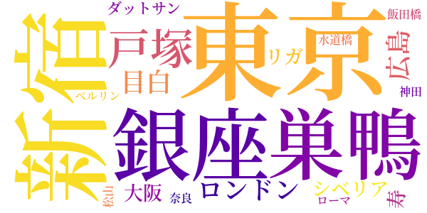 日記のword cloud