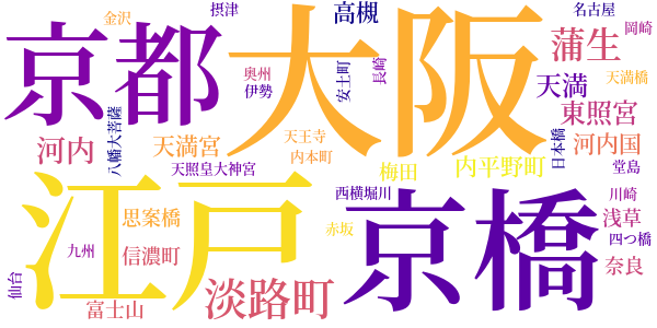 大塩平八郎のword cloud