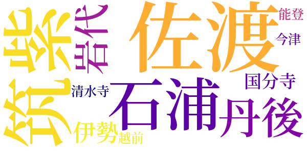 山椒大夫のword cloud