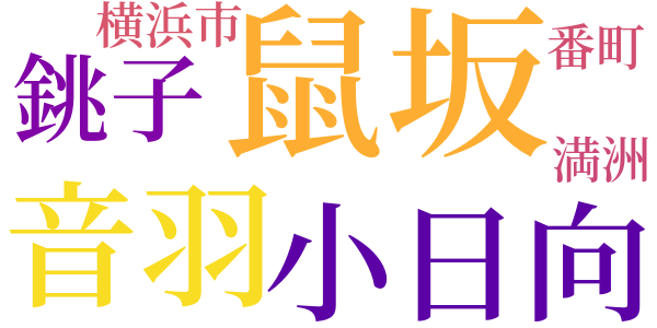 鼠坂のword cloud
