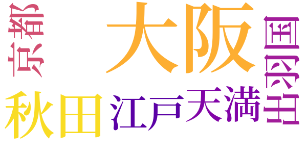 最後の一句のword cloud