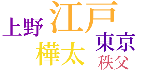 里芋の芽と不動の目のword cloud