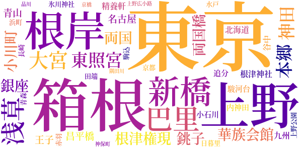 青年のword cloud