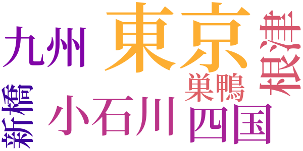 二人の友のword cloud