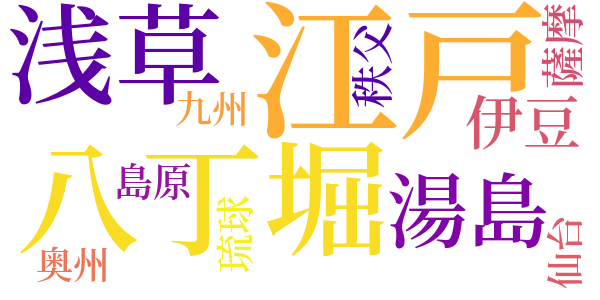 右門捕物帖のword cloud