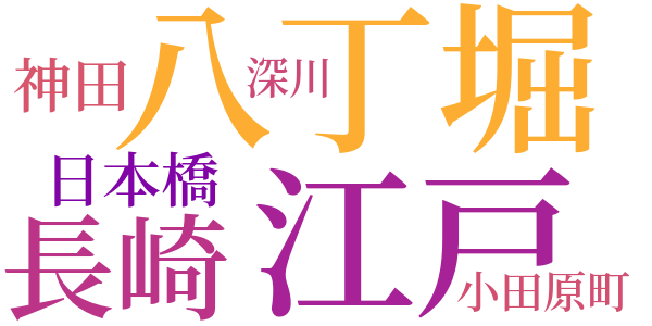 右門捕物帖のword cloud