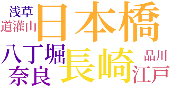 右門捕物帖のword cloud