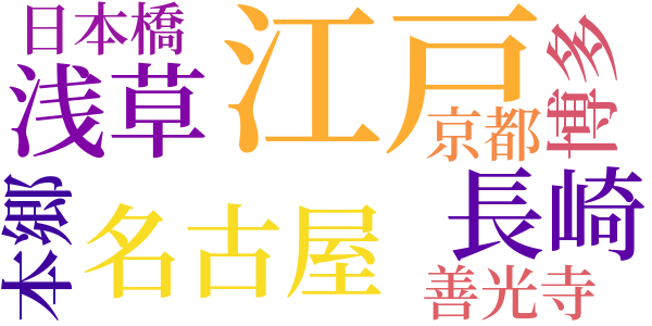 右門捕物帖のword cloud