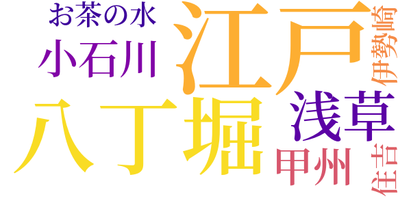 右門捕物帖のword cloud