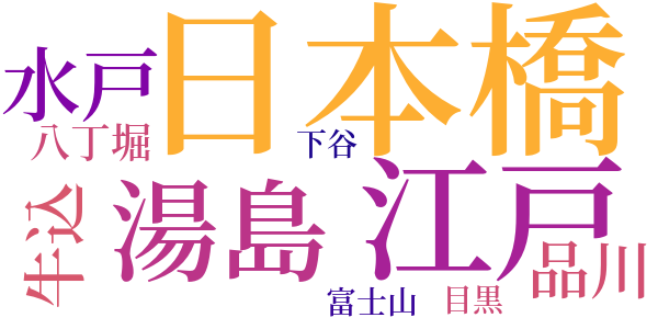 右門捕物帖のword cloud