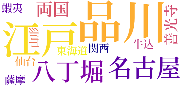 右門捕物帖のword cloud