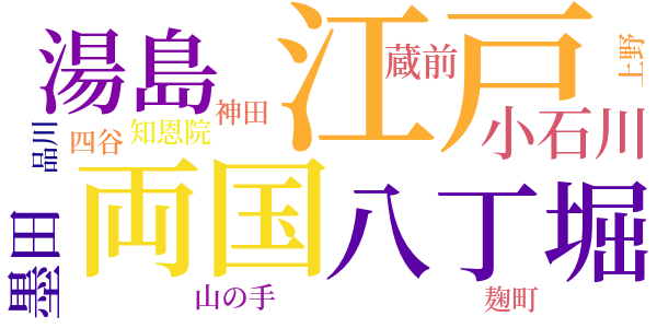 右門捕物帖のword cloud