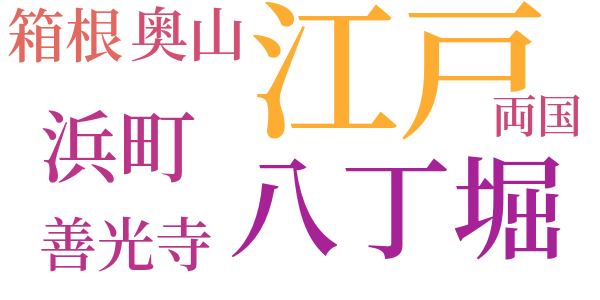 右門捕物帖のword cloud