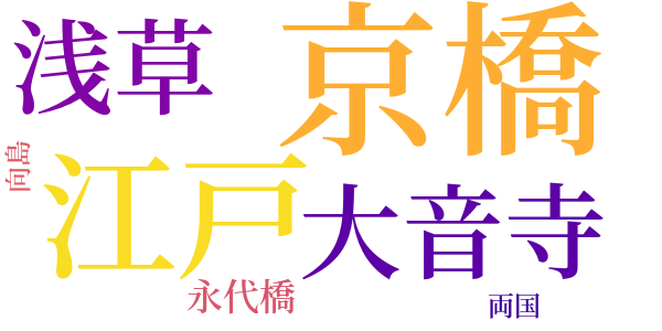 旗本退屈男のword cloud