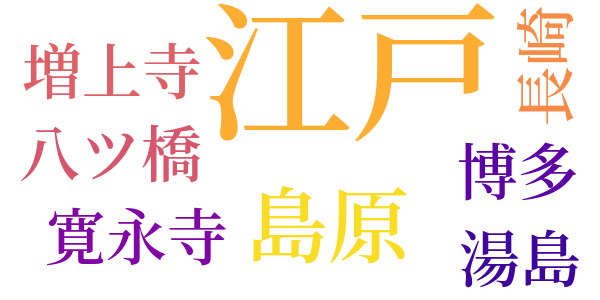 旗本退屈男のword cloud