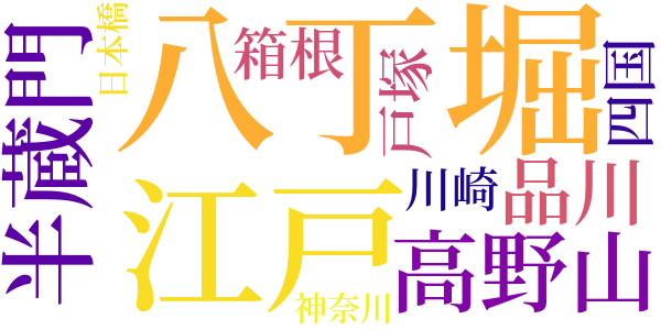 右門捕物帖のword cloud