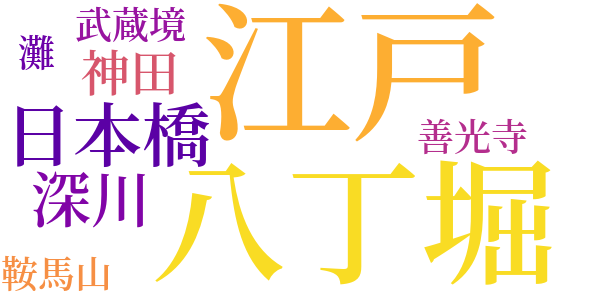 右門捕物帖のword cloud