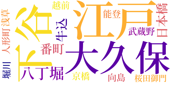 右門捕物帖のword cloud