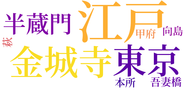 山県有朋の靴のword cloud