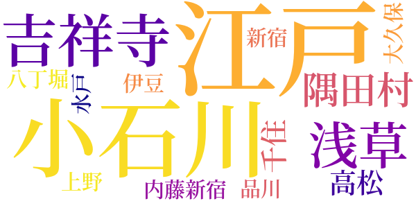 右門捕物帖のword cloud