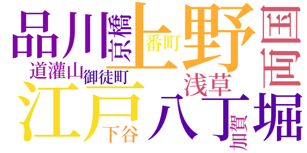 右門捕物帖のword cloud